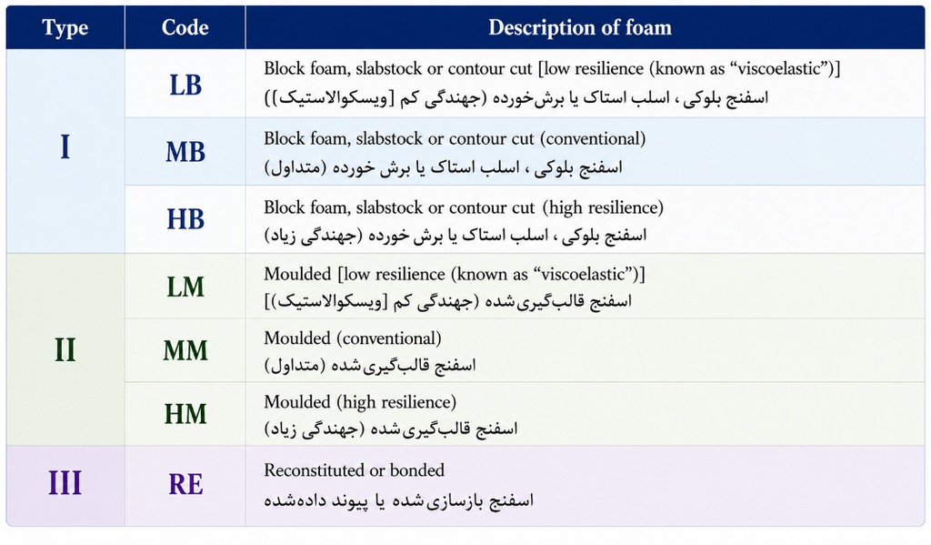انواع فوم