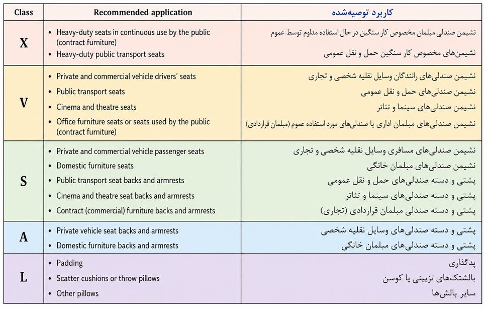 کاربردهای پیشنهادی پلی‌یورتان